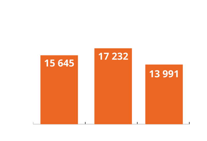 Vuoden 2024 avainlukuja osa 1.
