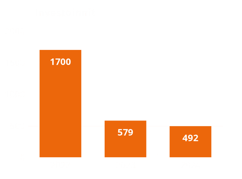 Vuoden 2024 avainlukuja osa 4.